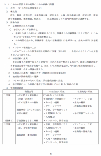 学校いじめ防止基本方針４