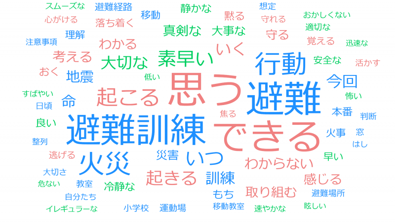 ワードクラウド頻度順